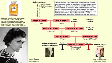 julia-berthe chanel|coco chanel family tree.